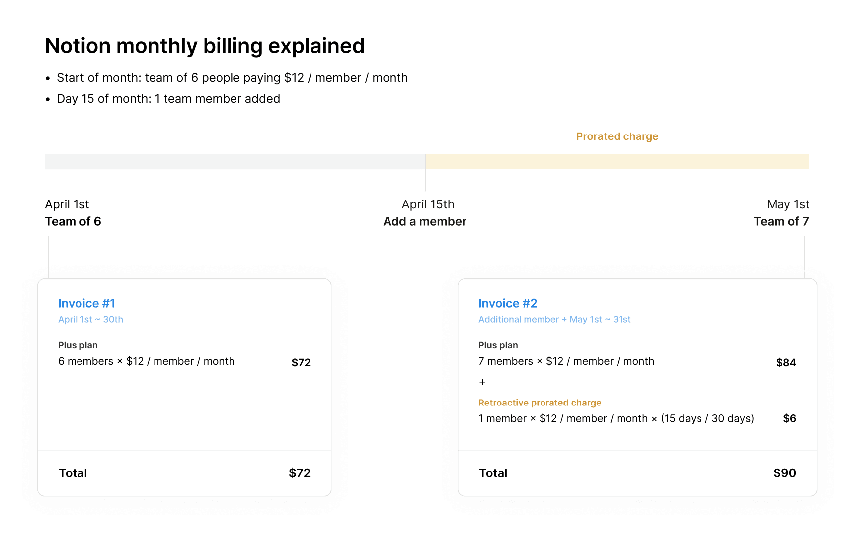 hc: notion monthly billing adding a member