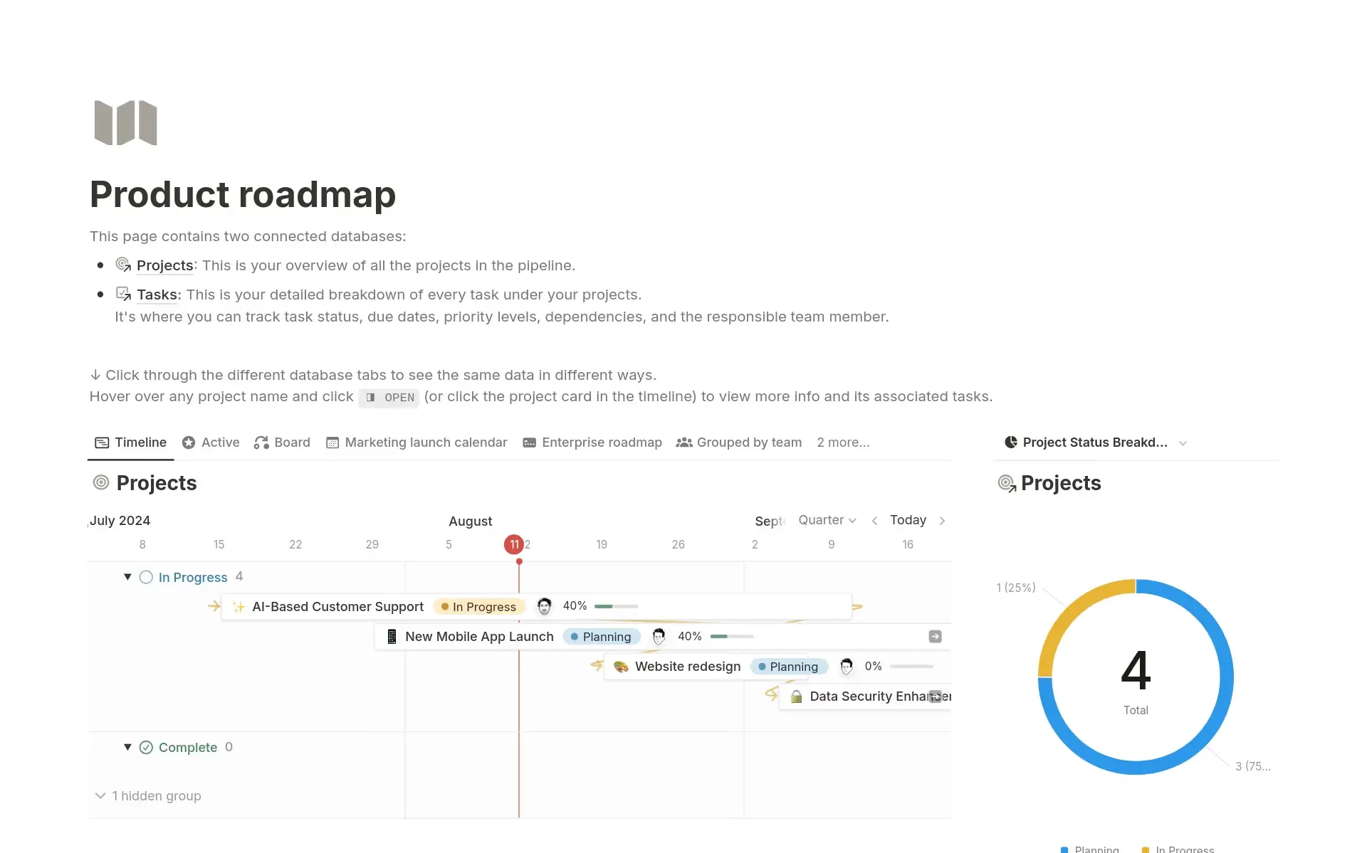Product roadmap dashboard in Notion
