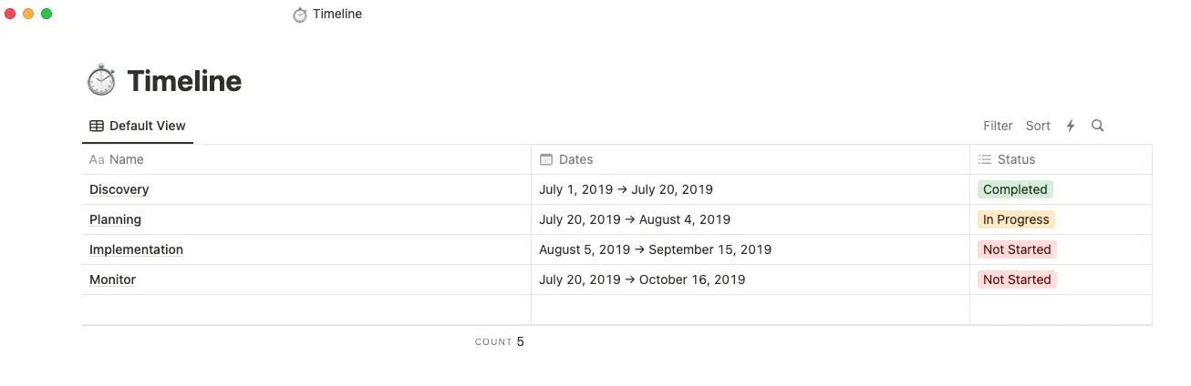Notion Timeline template
